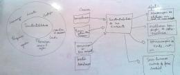 Thinking Maps